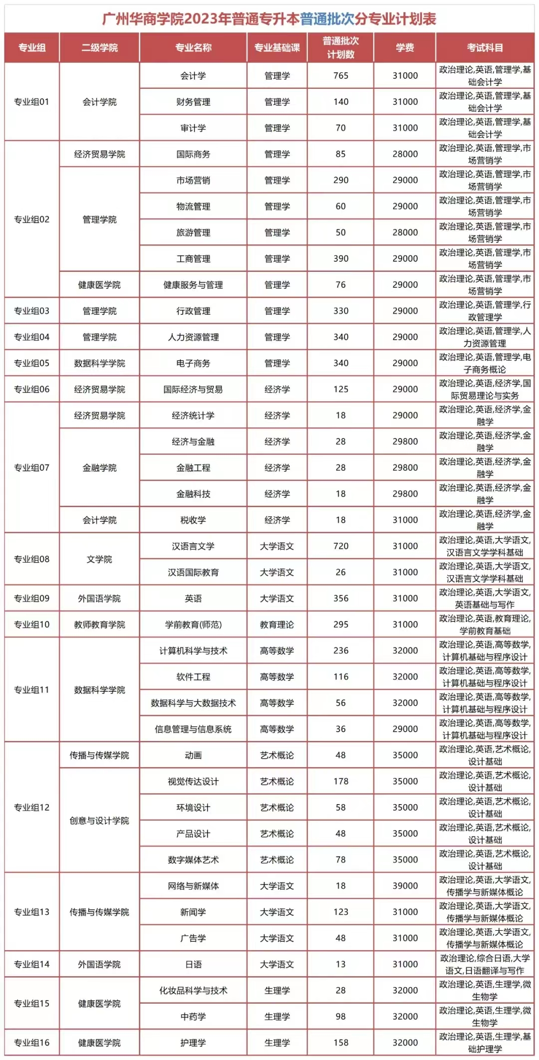 华商学院学生_华商学院成绩查询_华商查期末成绩
