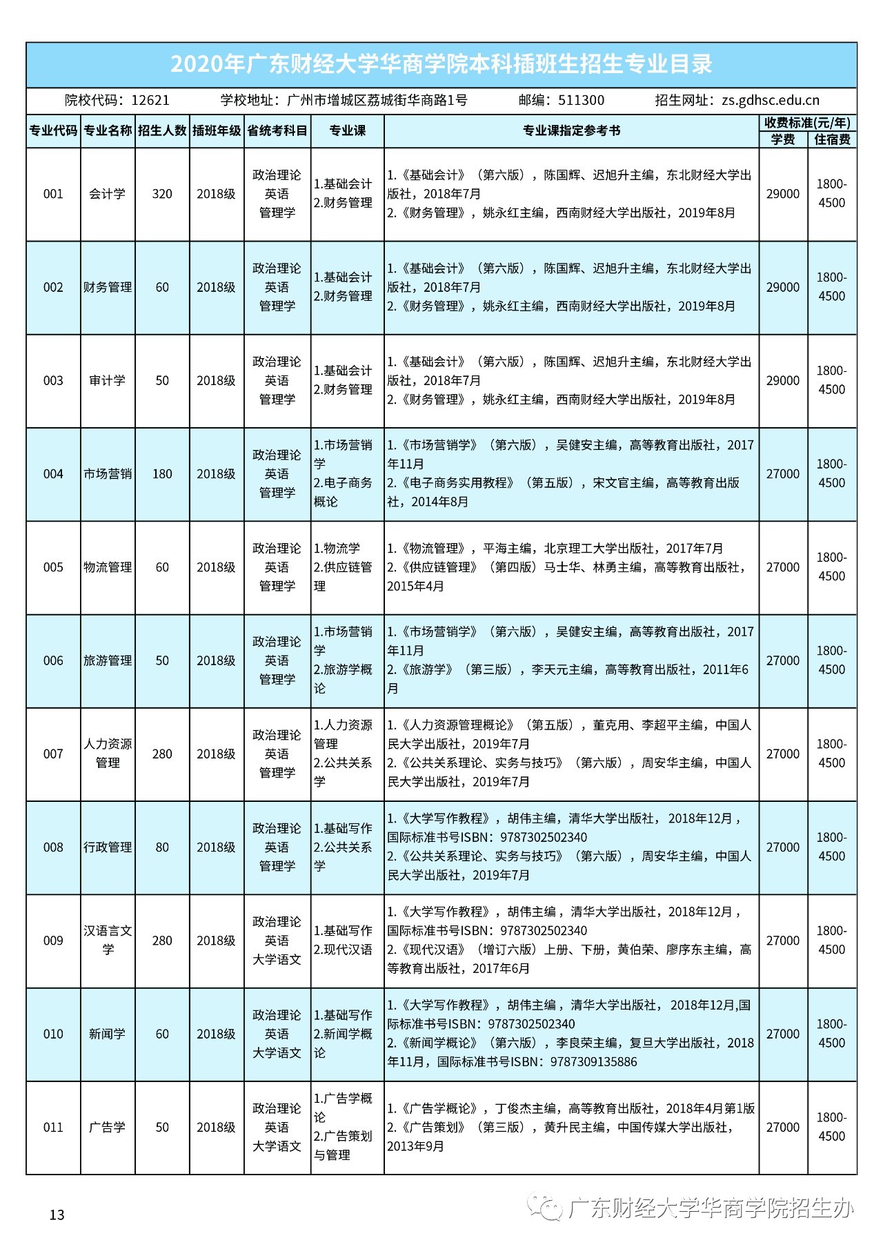 华商学院成绩查询_华商学院学生_华商查期末成绩